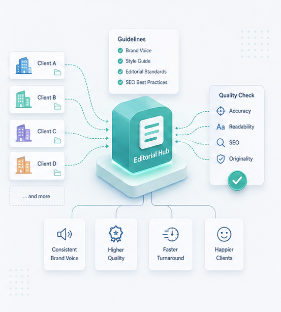 TextRanch business workflow slideshow image 2